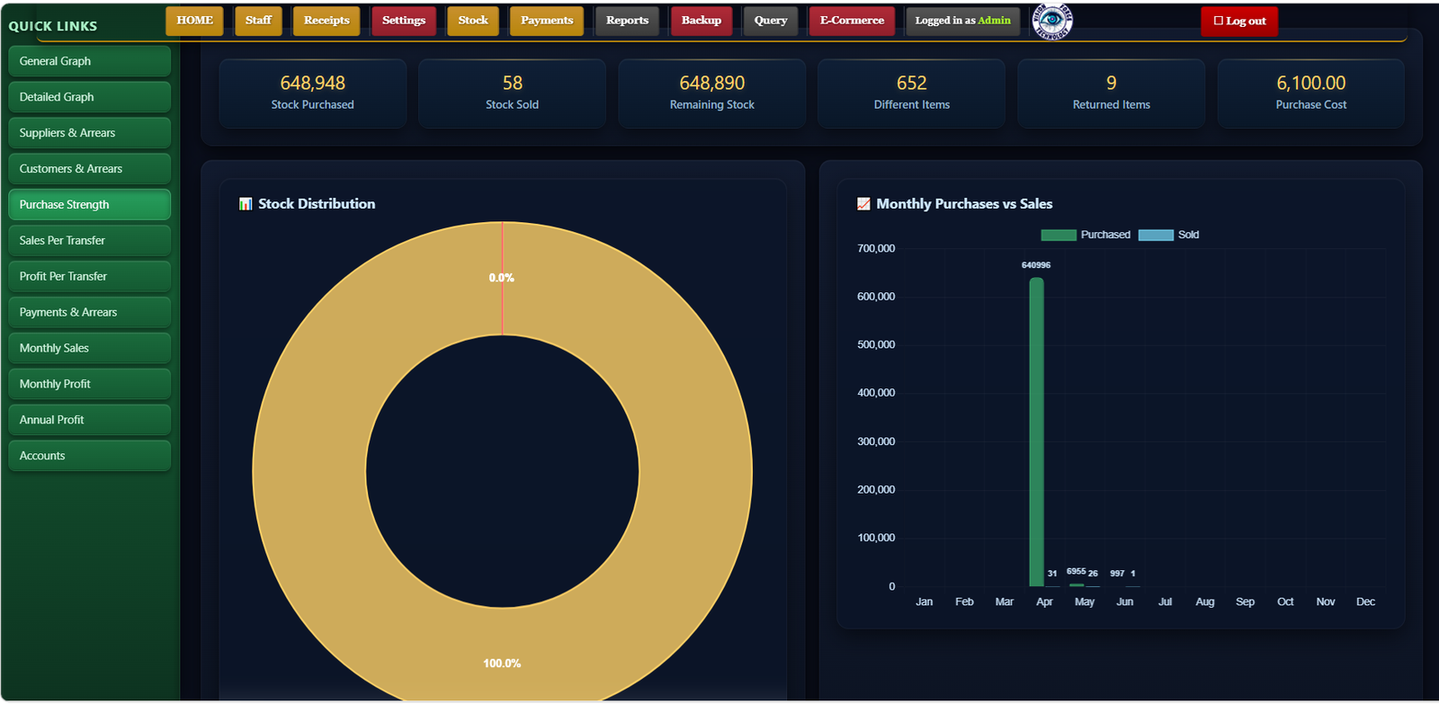 Inventory Graph
